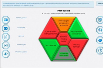 Риск – оценка Росфинмониторинга в личном кабинете субъектов рынка ДМ и ДК (ювелирного сектора)